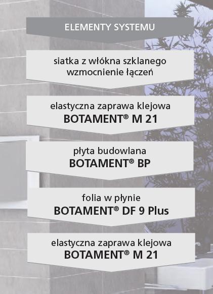 Botament