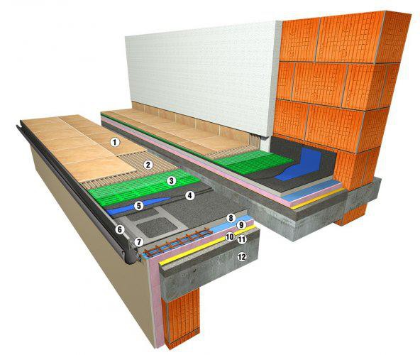 Układ warstw systemu ALPOL HYDRO PLUS T z zastosowaniem membrany drenażowej ALPOL MT 50 oraz aluminiowej listwy krawędziowej z rynną ALPOL LKR 50, fot. ALPOL
