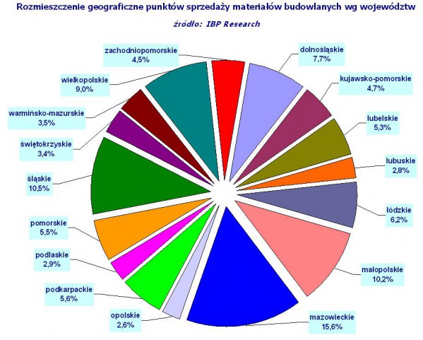 Rozmieszczenie geograficzne punktów sprzedaży materiałów budowlanych w województwach Fot. IBP Research