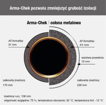Fot. Armacell
