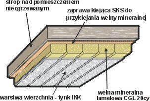 Lobatherm G BS - system ocieplania stropów