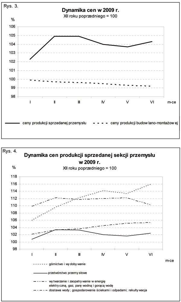 GUS - Wskaźniki cen produkcji sprzedanej przemysłu oraz produkcji budowlano-montażowej<sup>a</sup>) w czerwcu 2009 r.