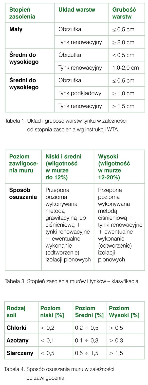 Tynki renowacyjne wg WTA
