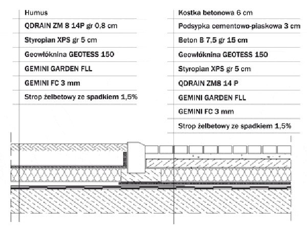 Układy warstw tarasu – sprawdzone rozwiązania