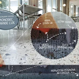 Monodec Grande Lux  do renowacji posadzek betonowych od Flowcrete Polska