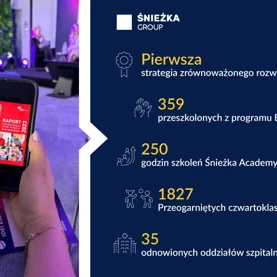 Działania Grupy Śnieżka w zakresie społecznej odpowiedzialności biznesu zostały ponownie docenione