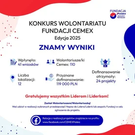 Granty dla wolontariuszy – Konkurs Wolontariatu rozstrzygnięty
