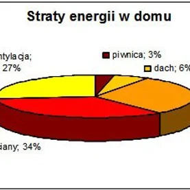 Docieplanie styropianem
