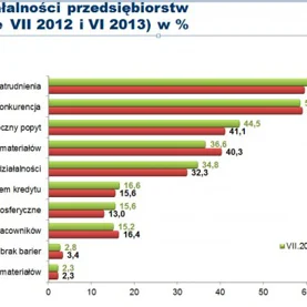 Nie daj się kiepskiej koniunkturze - sprawdź barometr branży budowlanej